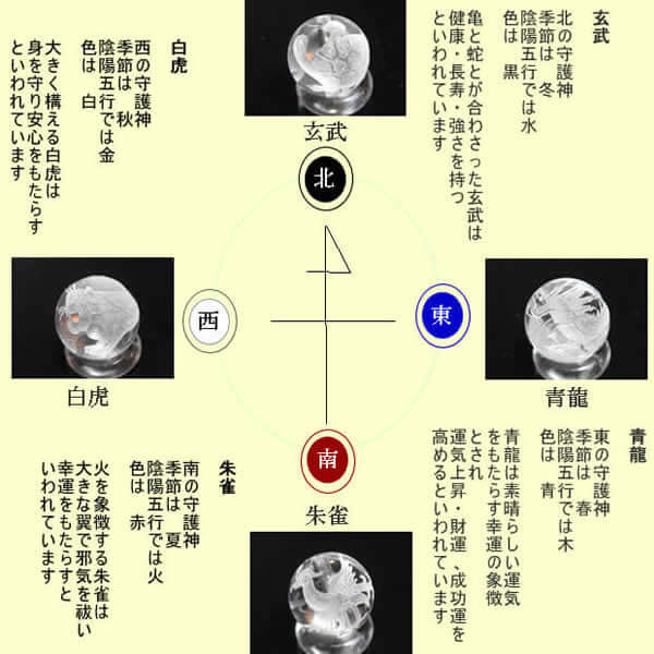 四神の意味説明、青龍、白虎、朱雀、玄武