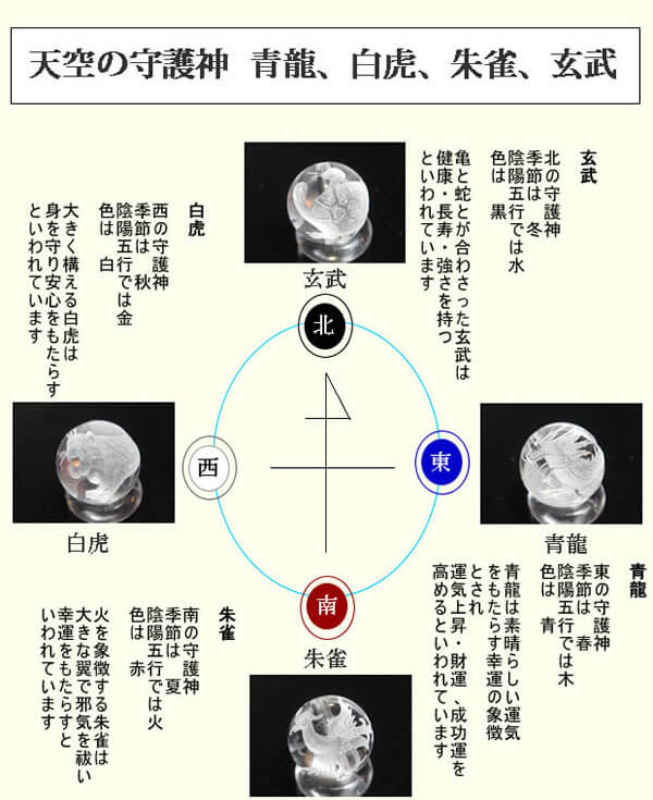 四神の意味説明、青龍、白虎、朱雀、玄武