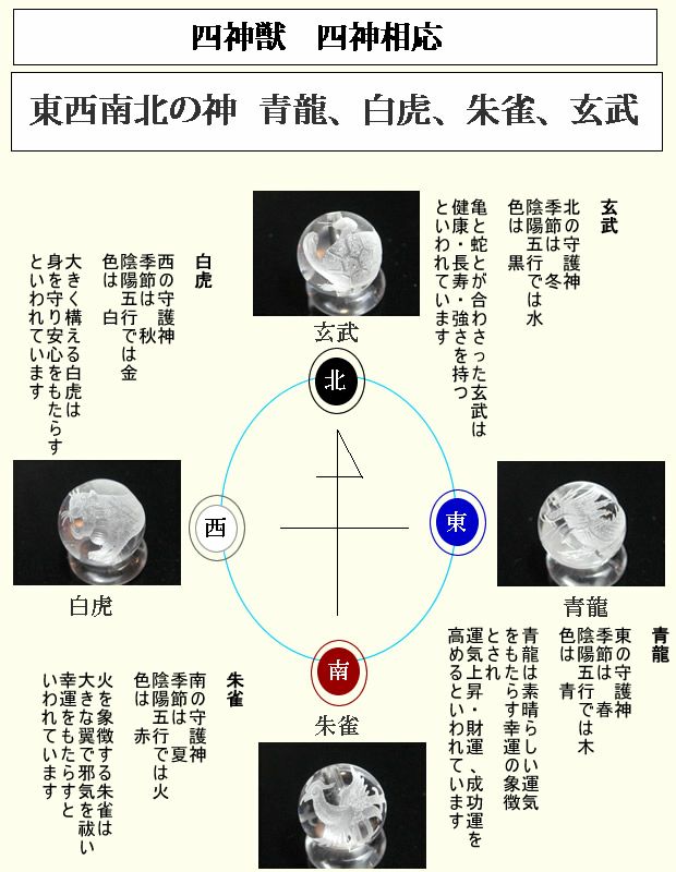 四神相応の土地に